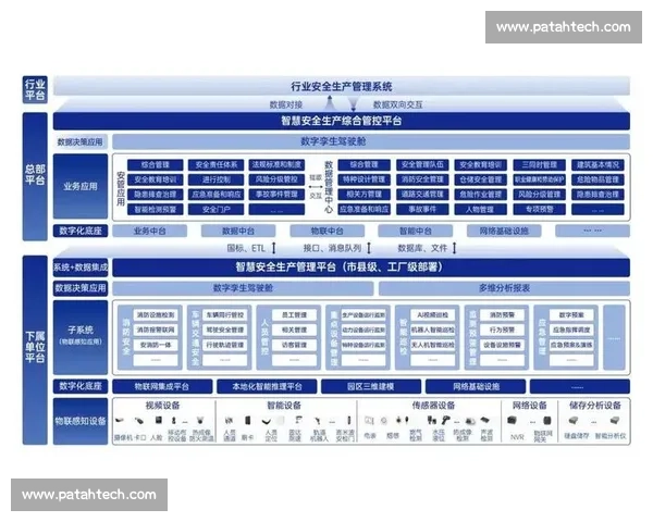 以数据监测为核心驱动的智慧治理与风险预警综合体系建设研究