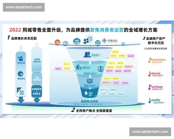 以客户核心价值为导向打造高转化品牌增长新引擎全面升级体系方案