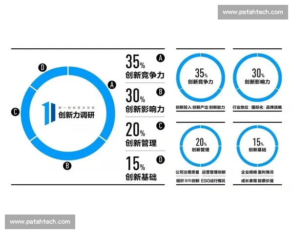 以核心竞争力为引擎推动企业高质量可持续发展新路径探索实践研究
