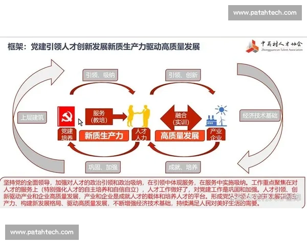 关键岗位驱动企业发展与人才培养创新模式研究